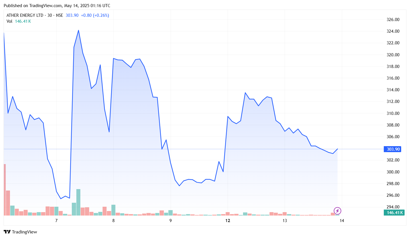 ather energy graph