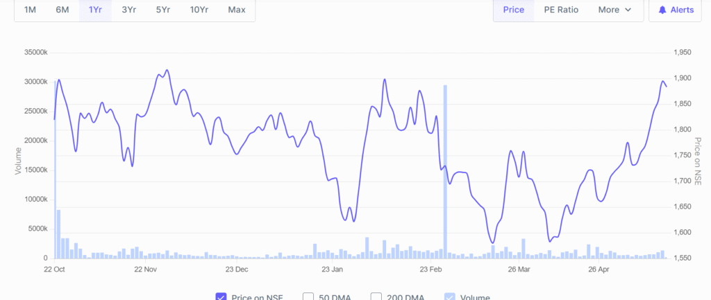 Hyundai Motor Share Price Target 2025