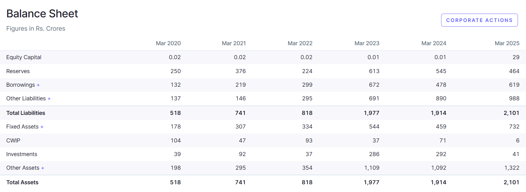 ather energy balance sheet