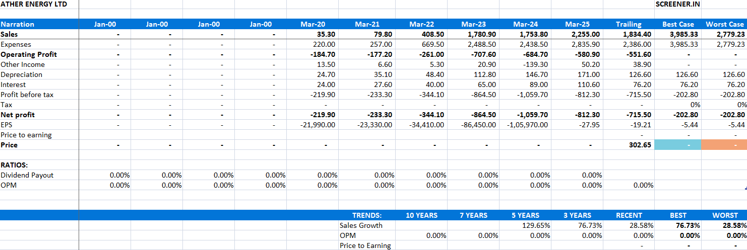 ather energy share price