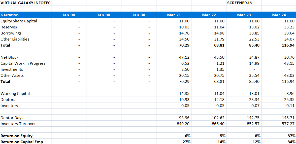balance sheet
