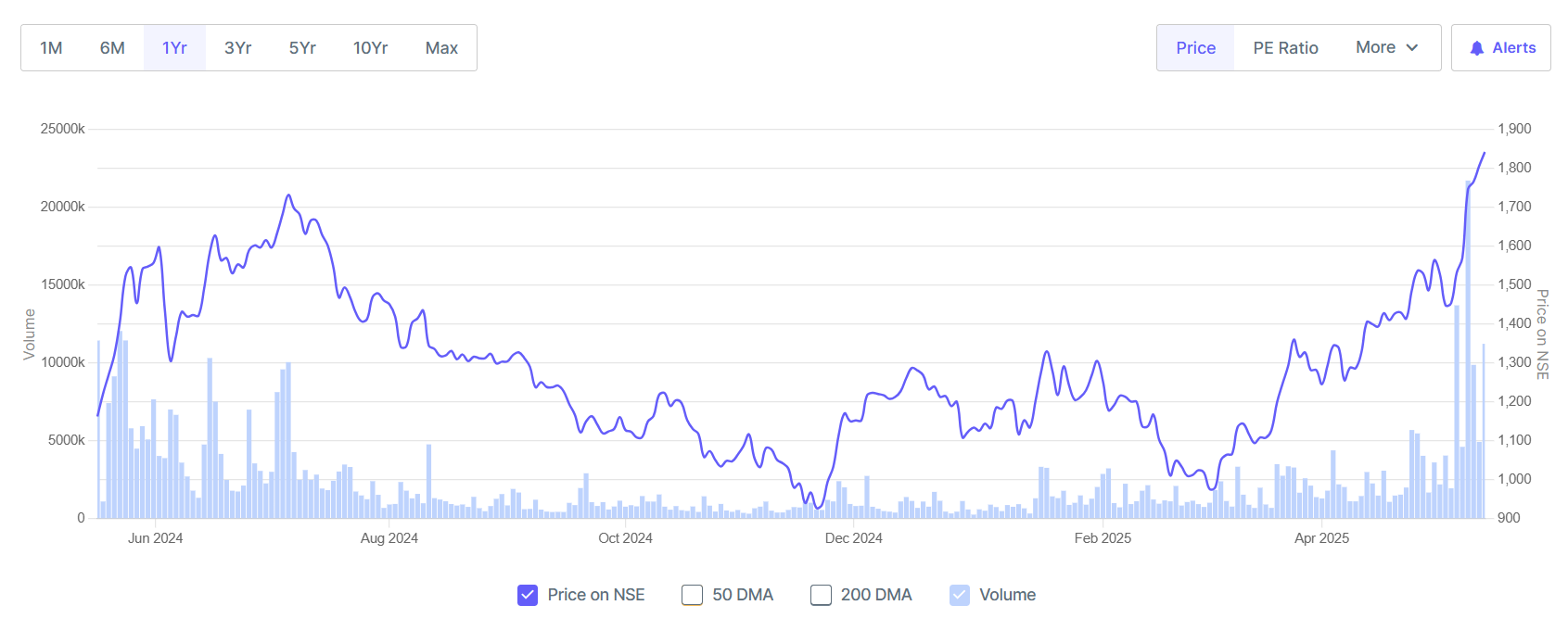 bdl graph