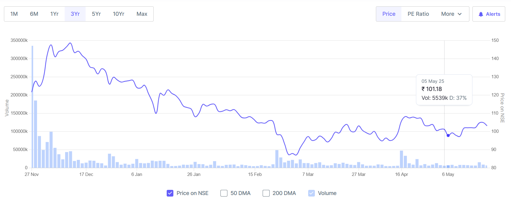 ntpc green graph