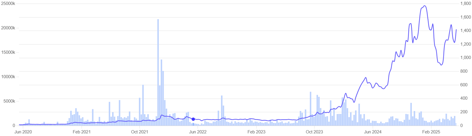 websol energy chart